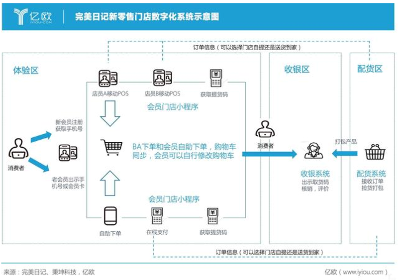 系统集成：构建高效IT解决方案的途径