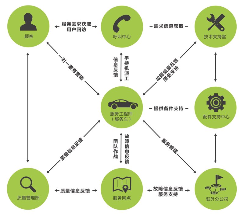 互联网技术日新月异，网络技术服务如何紧跟时代步伐？